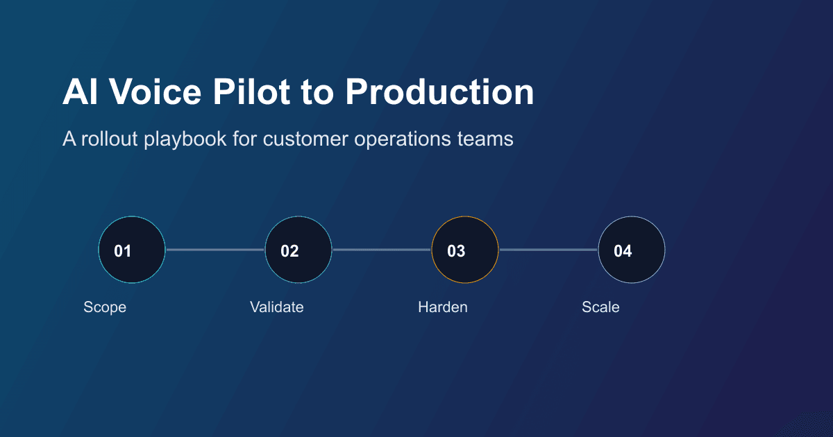 Missed-call modelling for consultants, advisors, agencies, and professional services firms
