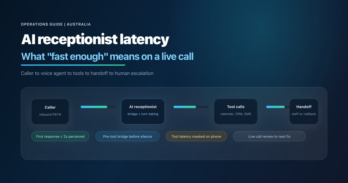 AI receptionist latency on live phone calls: caller pipeline through voice agent, tool calls, routing, calendar lookup, and managed tuning