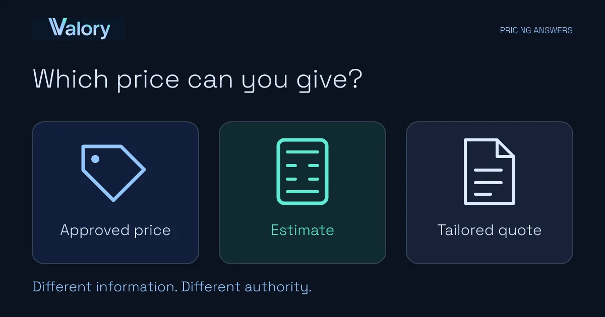 Three distinct pricing tasks: communicating an approved price, calculating an estimate and preparing a tailored quote.