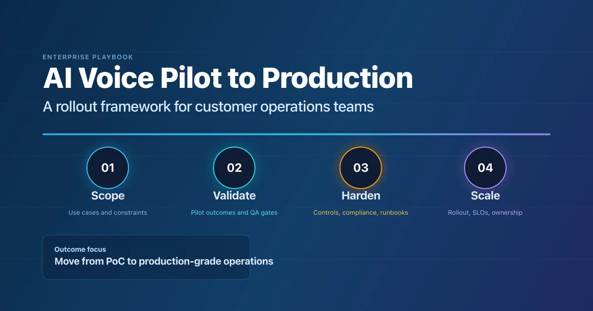Roadmap from pilot to scaled production for AI voice operations