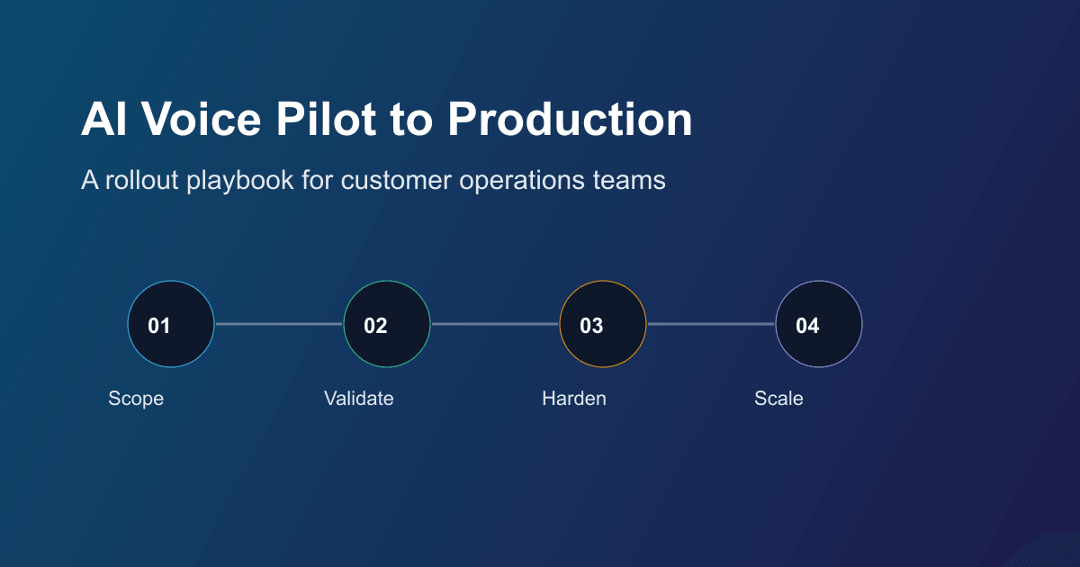 AI voice pilot to production: an enterprise playbook