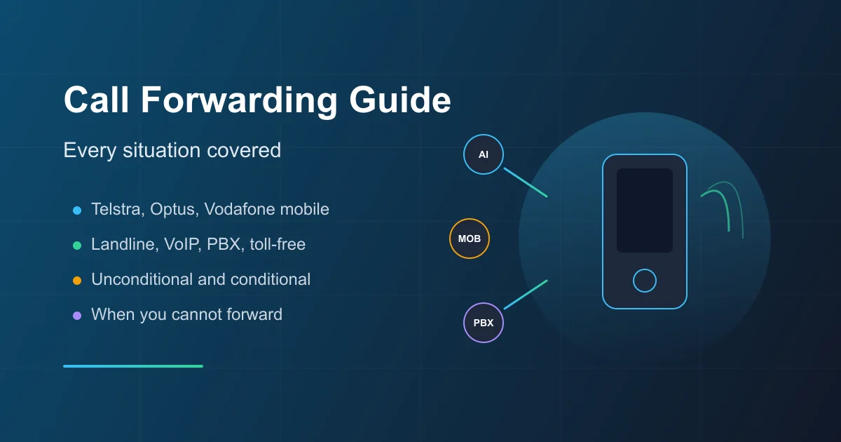Call forwarding guide: mobile, landline, VoIP, and every situation covered for Australian businesses