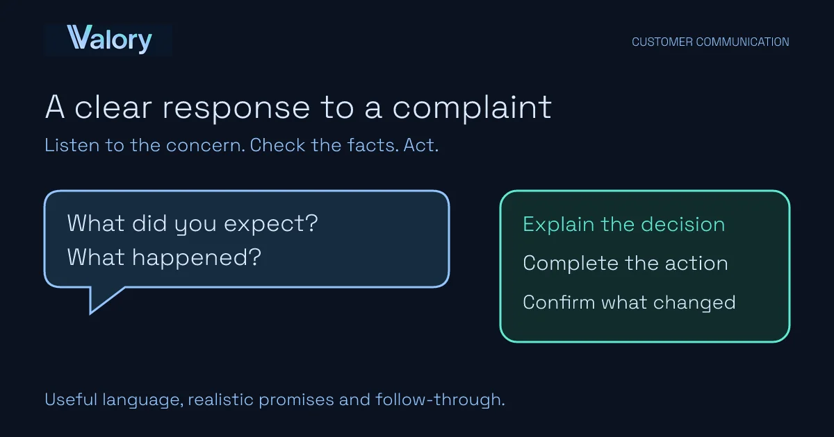 A customer concern is checked against what was expected and what happened, then followed through to a decision and action.