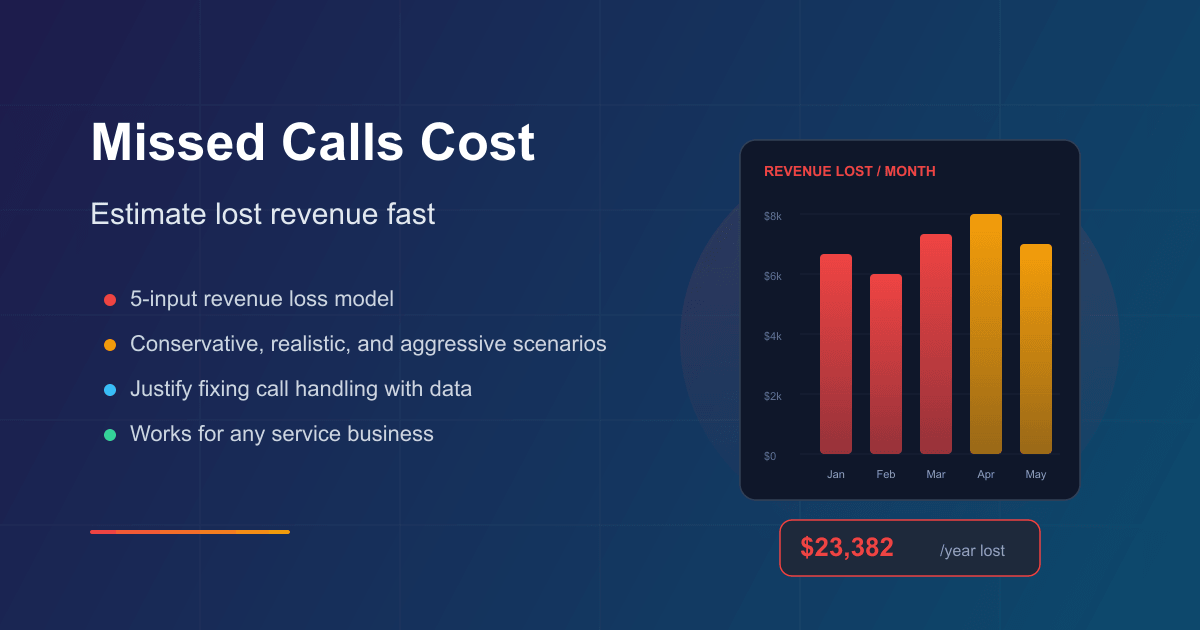 Missed calls cost: estimate lost revenue fast